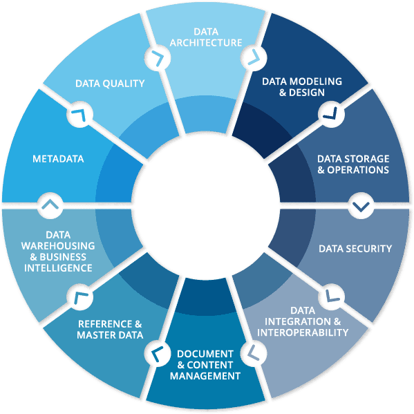 Data Governance Accelerator