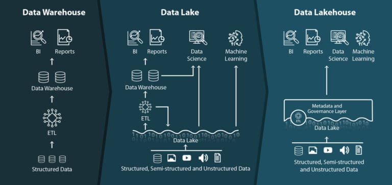 How Enterprises Can Scale AI Successfully Using Databricks