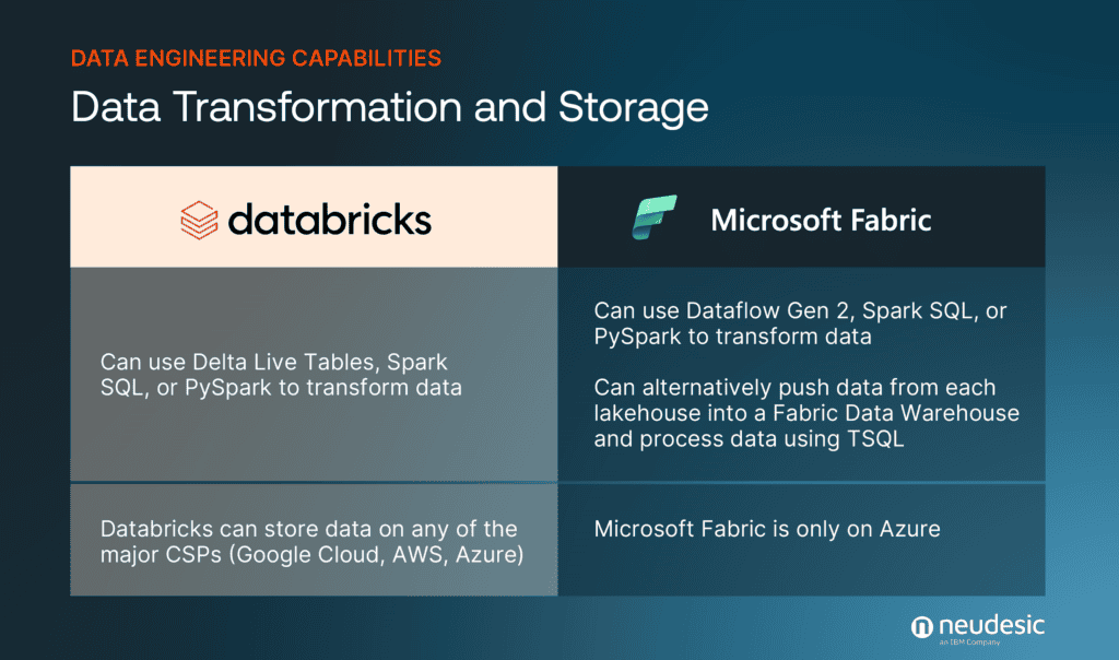 Table comparing data transformation and storage features of databricks and microsoft fabric.