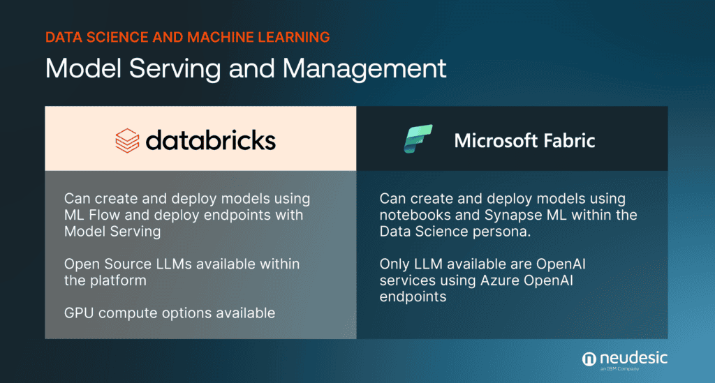 Table comparing model serving and management features of databricks and microsoft fabric.