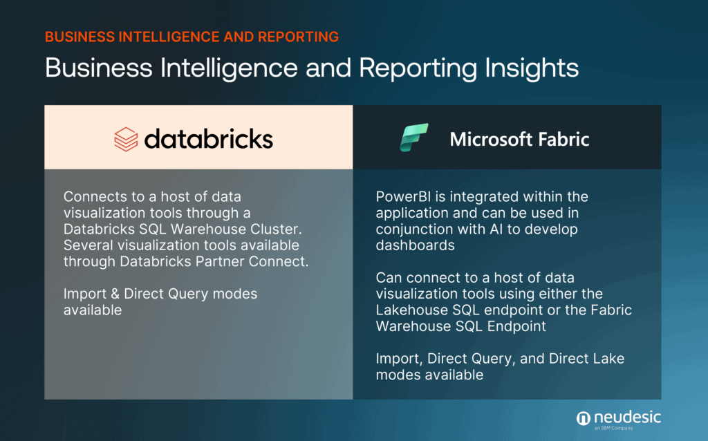 Table comparing business intelligence and reporting insights features of databricks and microsoft fabric.