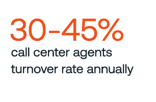 30-45% call center agents turnover rate annually