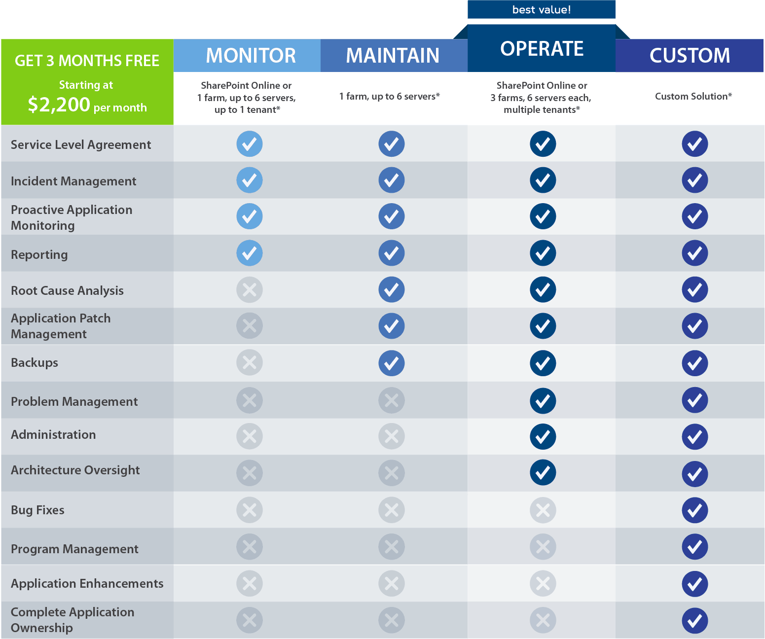 SharePoint Managed Services - Neudesic